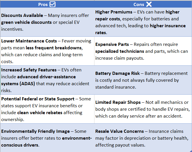 electric car insurance
