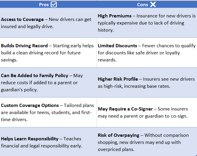 Car insurance for new drivers